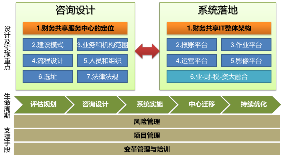 共享服務(wù)解決方案1.png